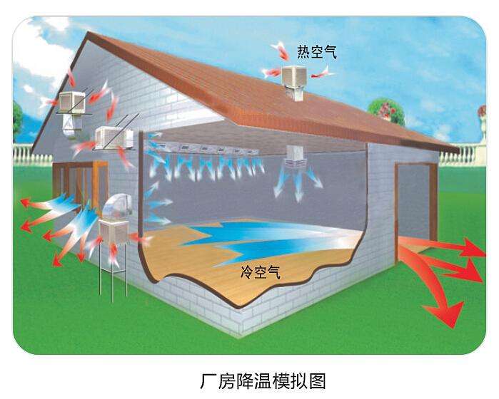 潤東方環(huán)保空調(diào)使用起來怎么樣？