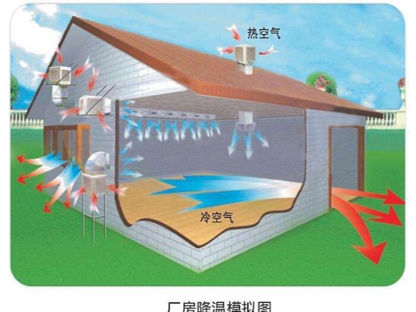 潤(rùn)東方環(huán)?？照{(diào)使用起來(lái)怎么樣？